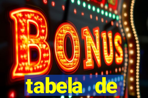 tabela de porcentagem dos slots pg